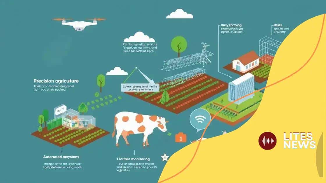 Real-world applications of smart farming